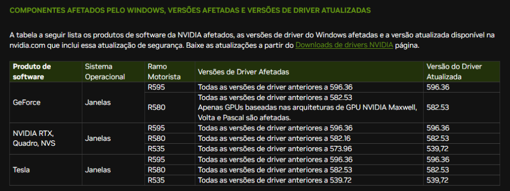 NVIDIA alerta usuários para atualizarem drivers de GPU nvidia windows