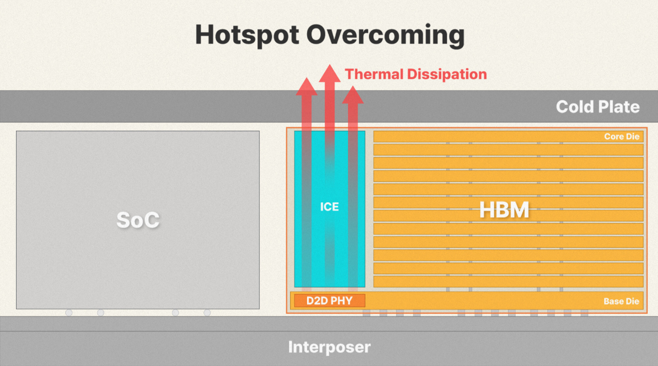 SK hynix anuncia tecnologia iHBM 2 SK hynix anuncia tecnologia iHBM sk hinyx 2.png