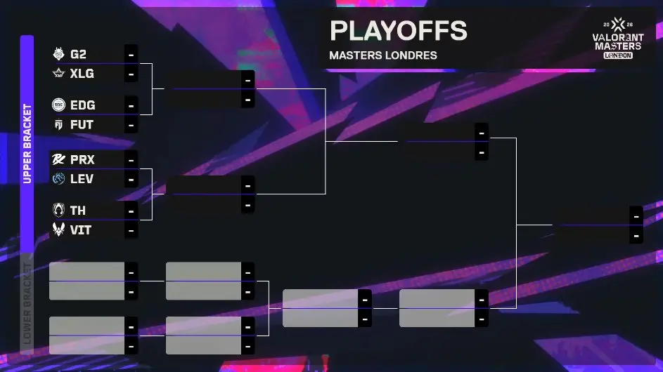 VALORANT: Playoffs do Masters Londres tem jogos definidos 2 VALORANT: Playoffs do Masters Londres tem jogos definidos HKesSLPXIAI8401.jpg