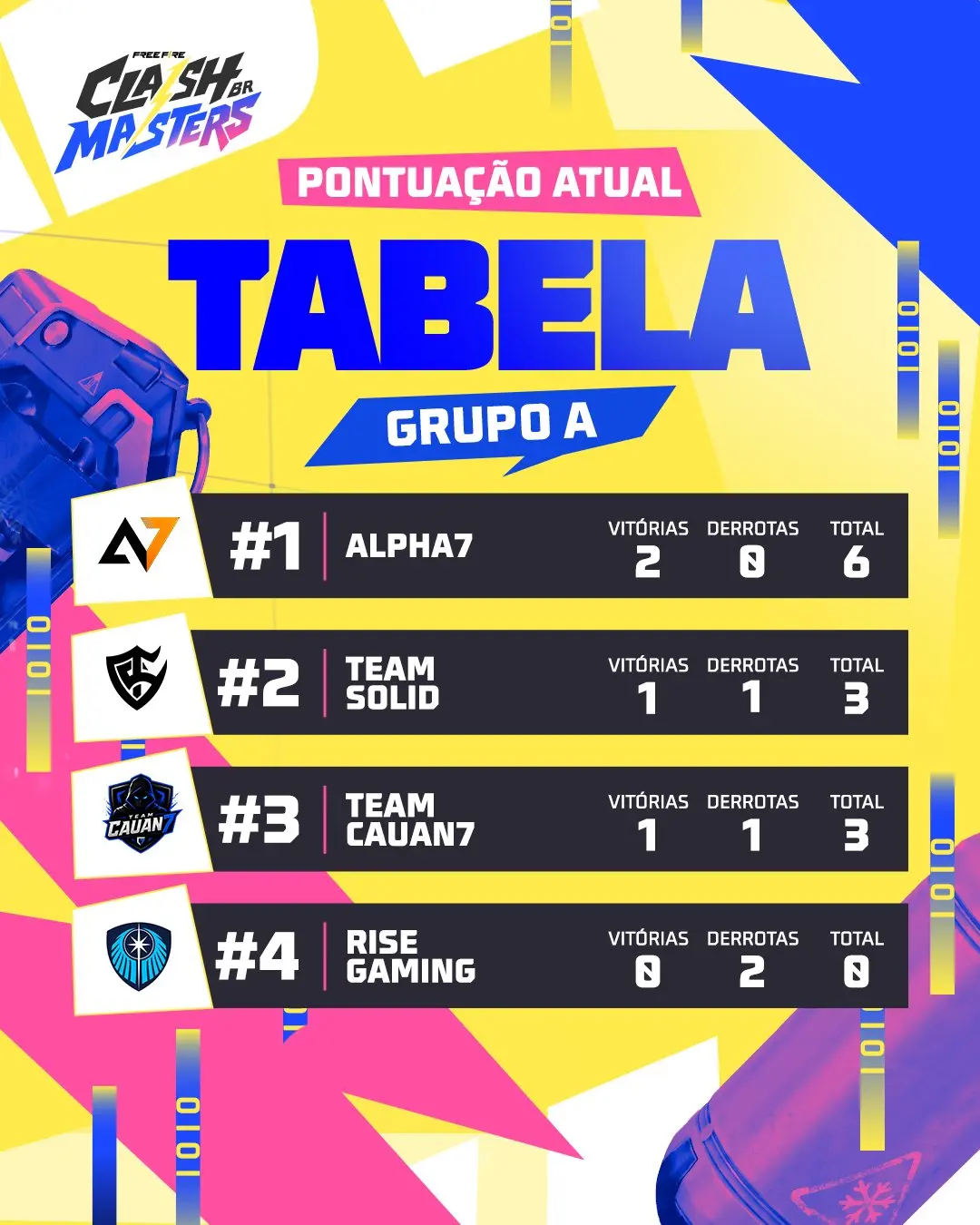 Free Fire: LOUD faz história para cima do Fluxo W7M no 4x4 HLYHLdqWMAAB0uF.jpg