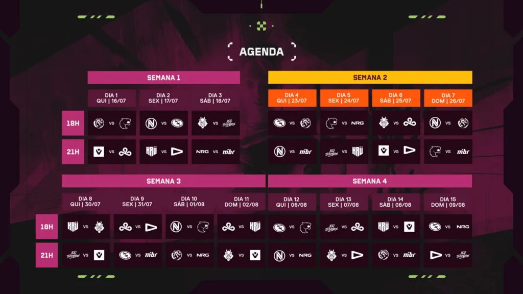 Cronograma da fase de grupos do VCT 2026: Americas Stage 2, campeonato de VALORANT.