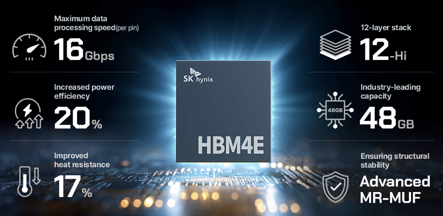 SK Hynix inicia envio de amostras de memória HBM4E de 12 camadas com velocidade de 16 Gbps SK Hynnix cp.png
