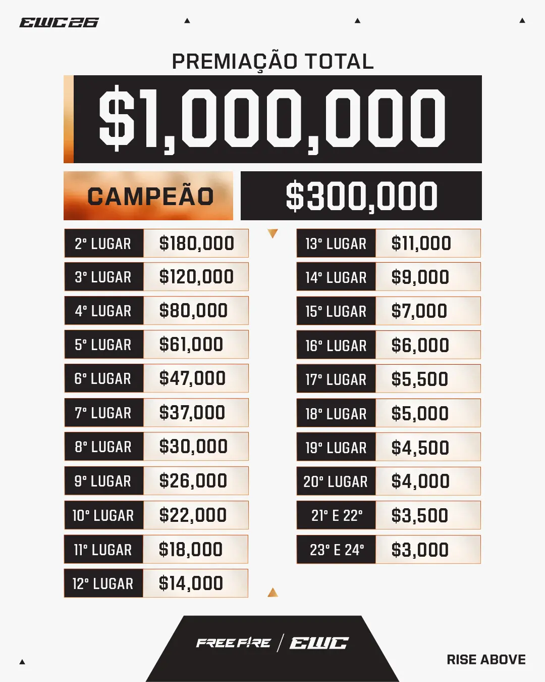 Free Fire: EWC 2026 tem detalhes revelados; veja SnapInsta.to 730732171 18119751238770469 7993726458177655207 n 1.jpg
