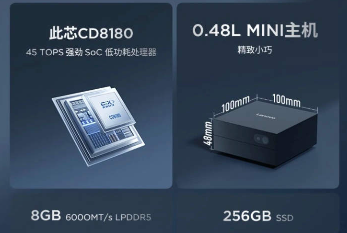 Lenovo lança mini PC para IA com processador chinês Cixin P1 em vez de Intel ou AMD lenovo mini pc.png