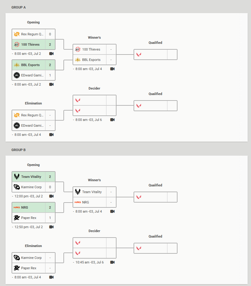 Resultados de quinta-feira (2) e cronograma de sábado (4) do VALORANT na Esports World Cup 2026 (EWC).
