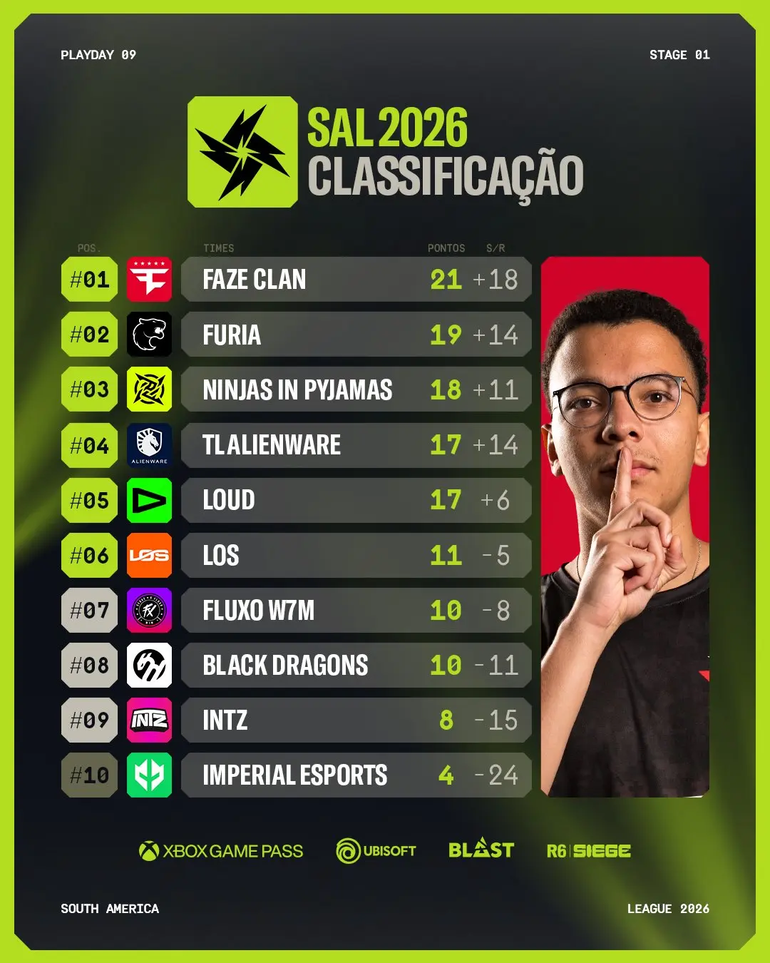 R6: Playoffs da SAL 2026 - Stage 1 são definidos HND4BHIWAAAQ GC.jpg