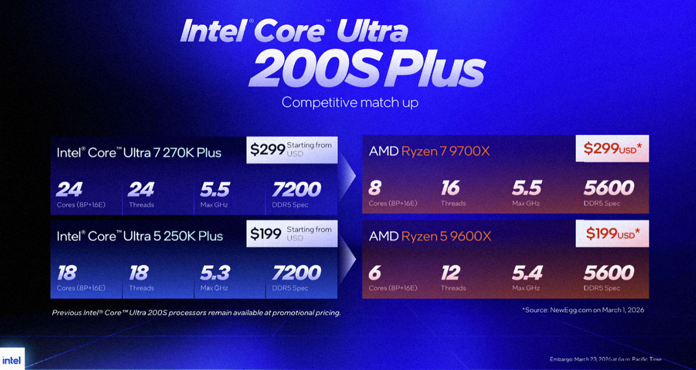 Intel confirma aumento de preços para duas de suas CPUs mais populares 2 Intel confirma aumento de preços para duas de suas CPUs mais populares Intel precos.png